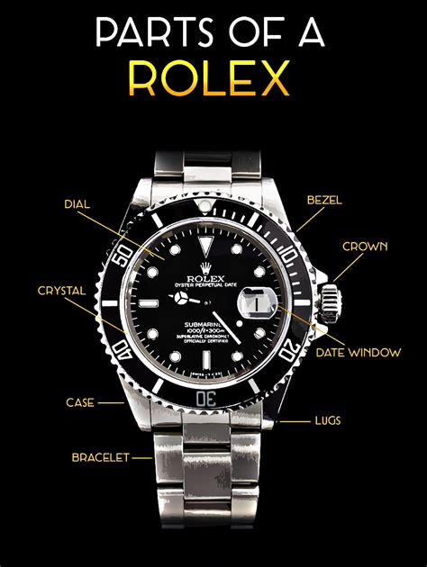 how to replace rolex watch face|Rolex watch parts diagram.